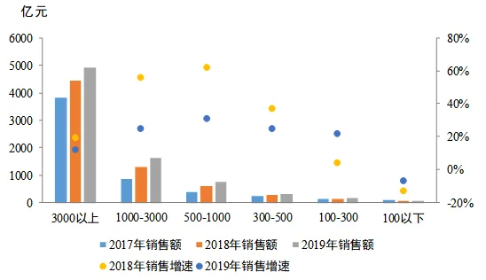 提升销售额的因素有哪些?提升销售额的因素有哪些方面-第1张图片-潮百科