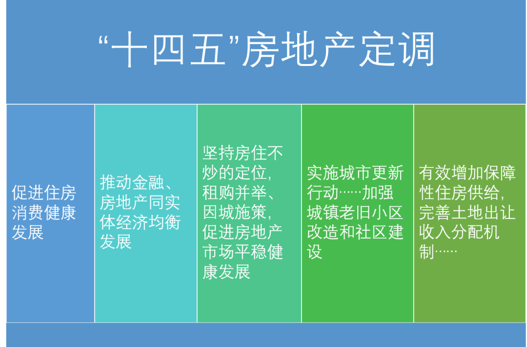 “取消限购”传闻四起!北方城市上演集体自救?