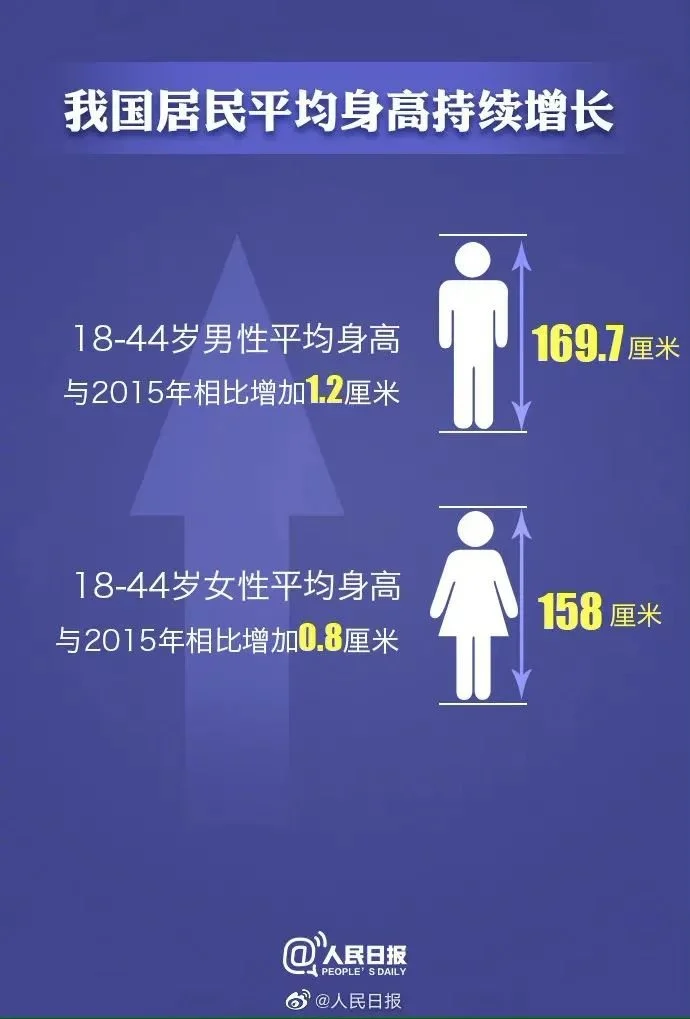 青少年身高 房天下