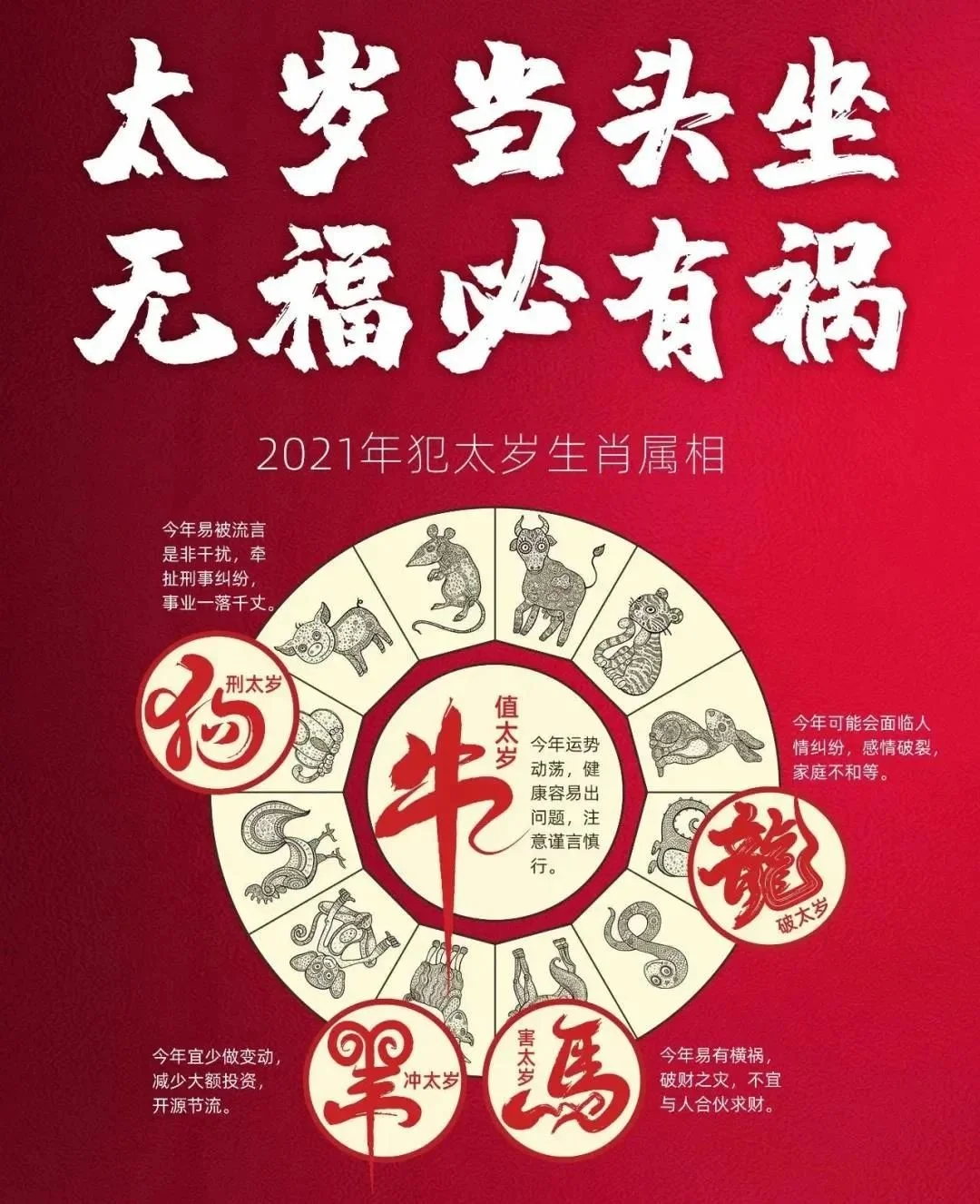 2021(辛丑)牛年,有五大生肖【犯太歲】——牛,羊,狗,馬,龍哪些生肖犯