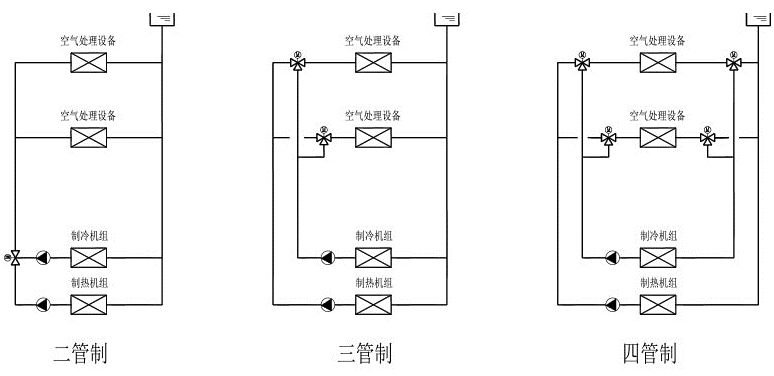 四管制空调系统原理图图片