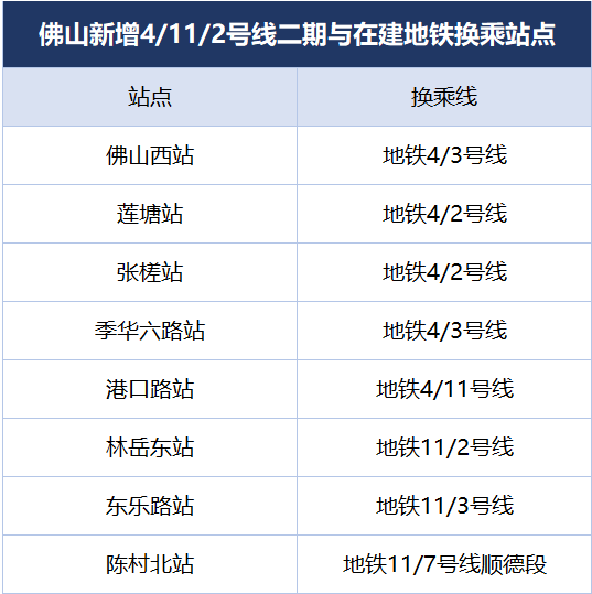 2021佛山地铁6号线图片