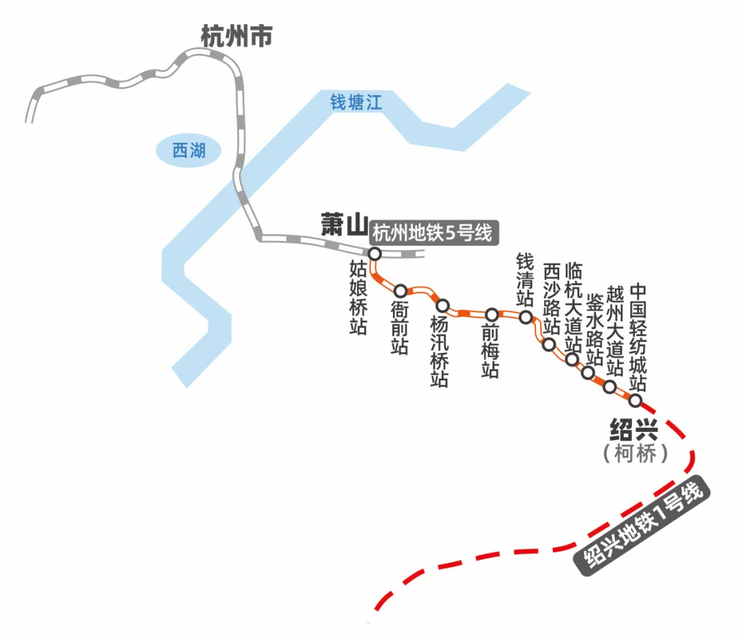 地鐵1號線對接止於嘉興海寧碧雲站目前已建成餘杭高鐵站至浙大國際