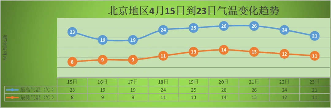 房价