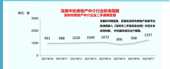 重要！这些城市二手房交易实行参考价指导！