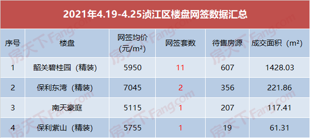 上周韶关市区房价重回7字头 谁成赢家