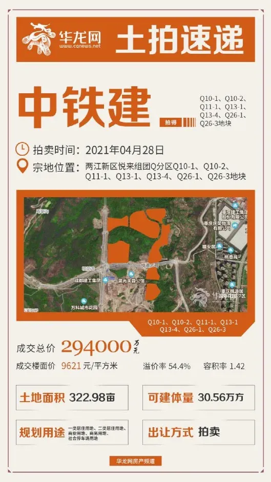 今天的重庆土拍太吓人了