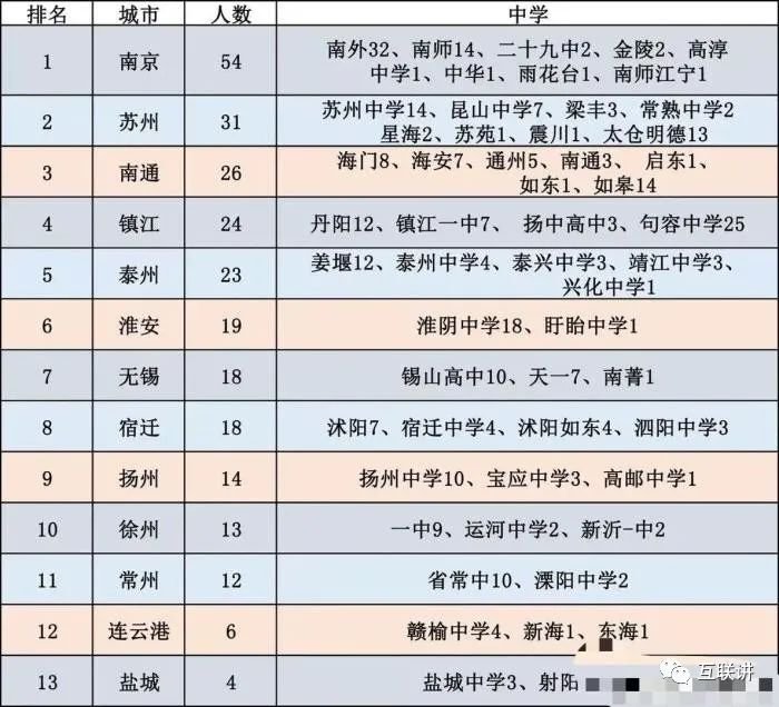 靠努力考上清华北大的人高三能有多拼？的简单介绍-第1张图片-鲸幼网