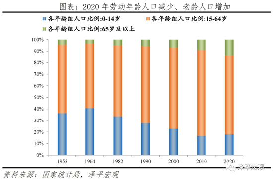 三胎对辽宁经济发展趋势预期：中国三胎何时