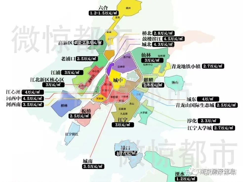 2021年的南京楼市,三成首付还有意义吗?