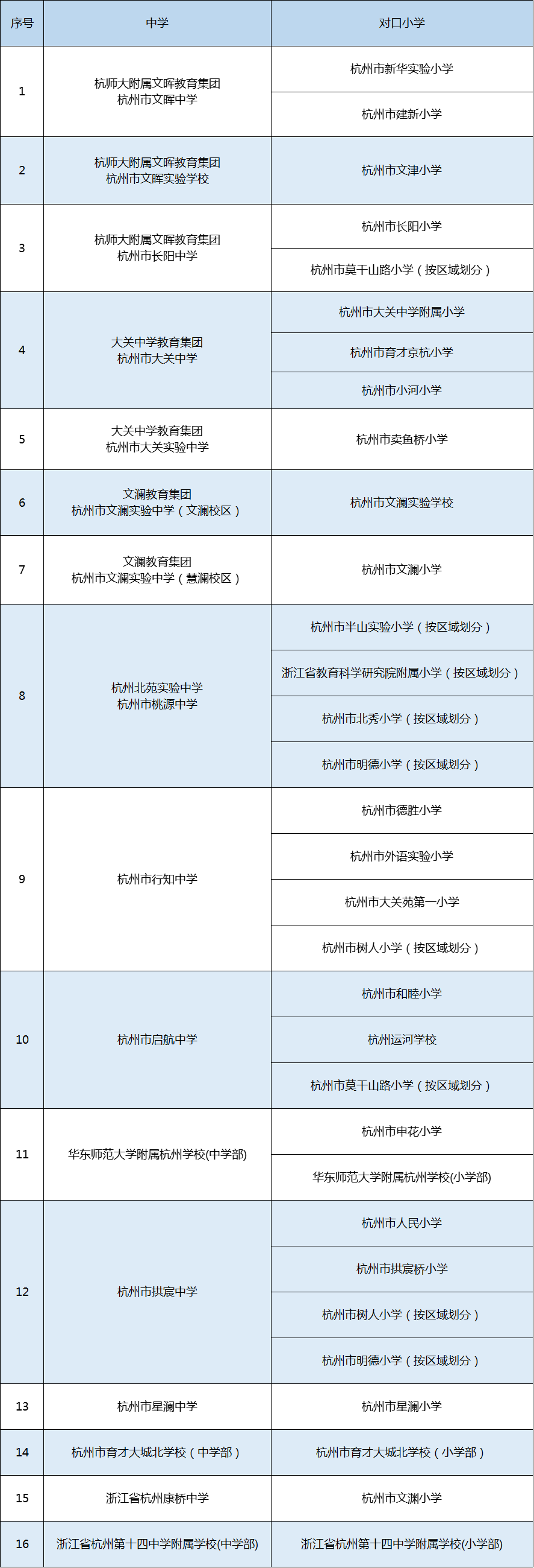 杭州余杭民办小学排名_杭州余杭区小学排名_杭州老余杭小学排名