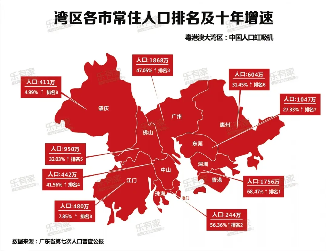 入户政策缩紧后,人口增加速度放缓,深圳也将迎来资源调节的缓冲期,为