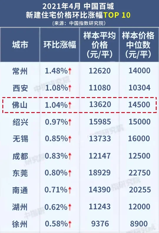 佛山房价多少钱一平(佛山房价多少钱一平米2024年)