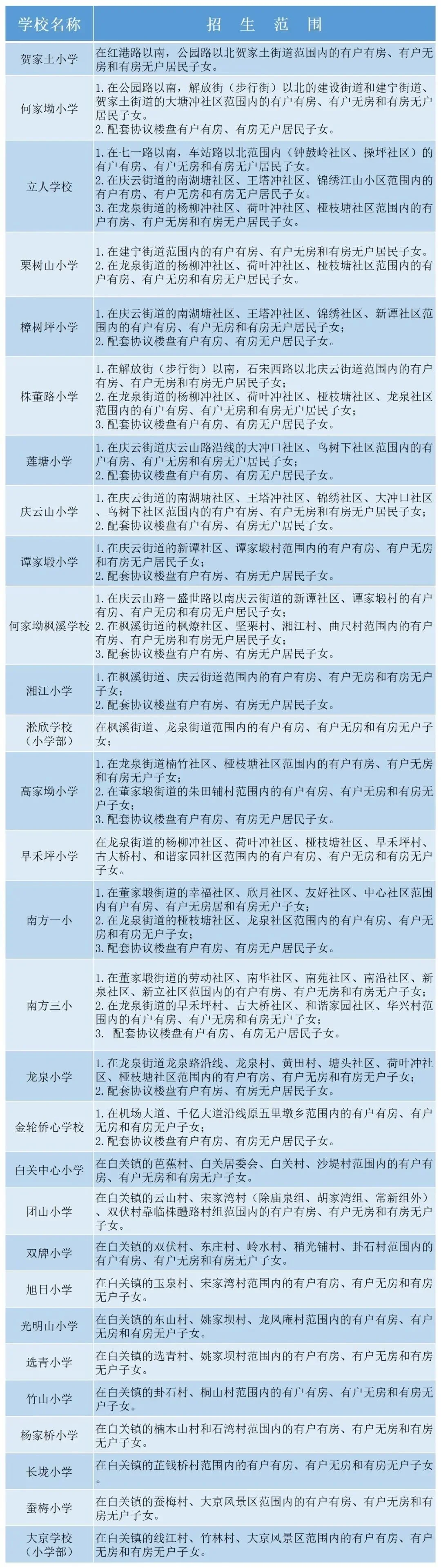 株洲各区2021年划片招生范围公布