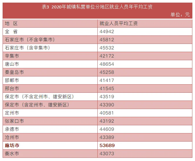 python爬取app數據庫_python爬取app數據違法嗎_python爬取地圖數據
