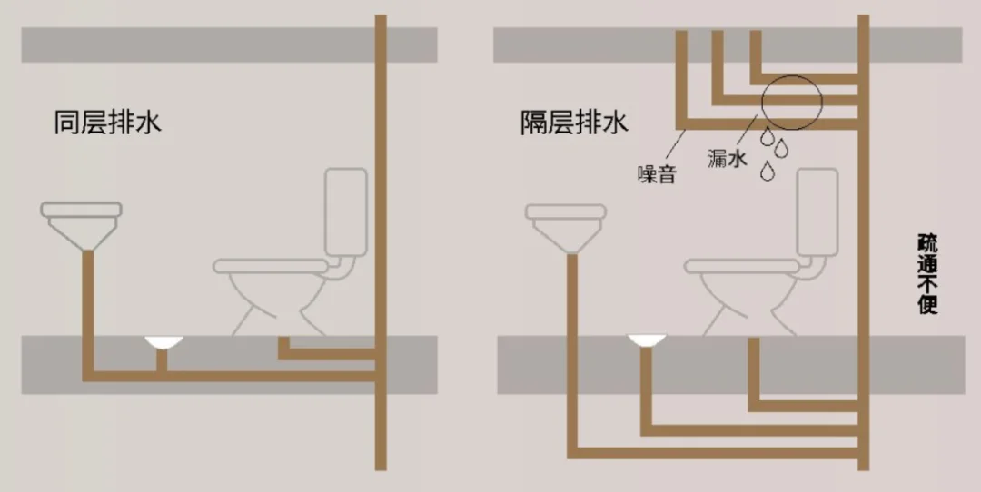 金山新城买房如何实现品质自由