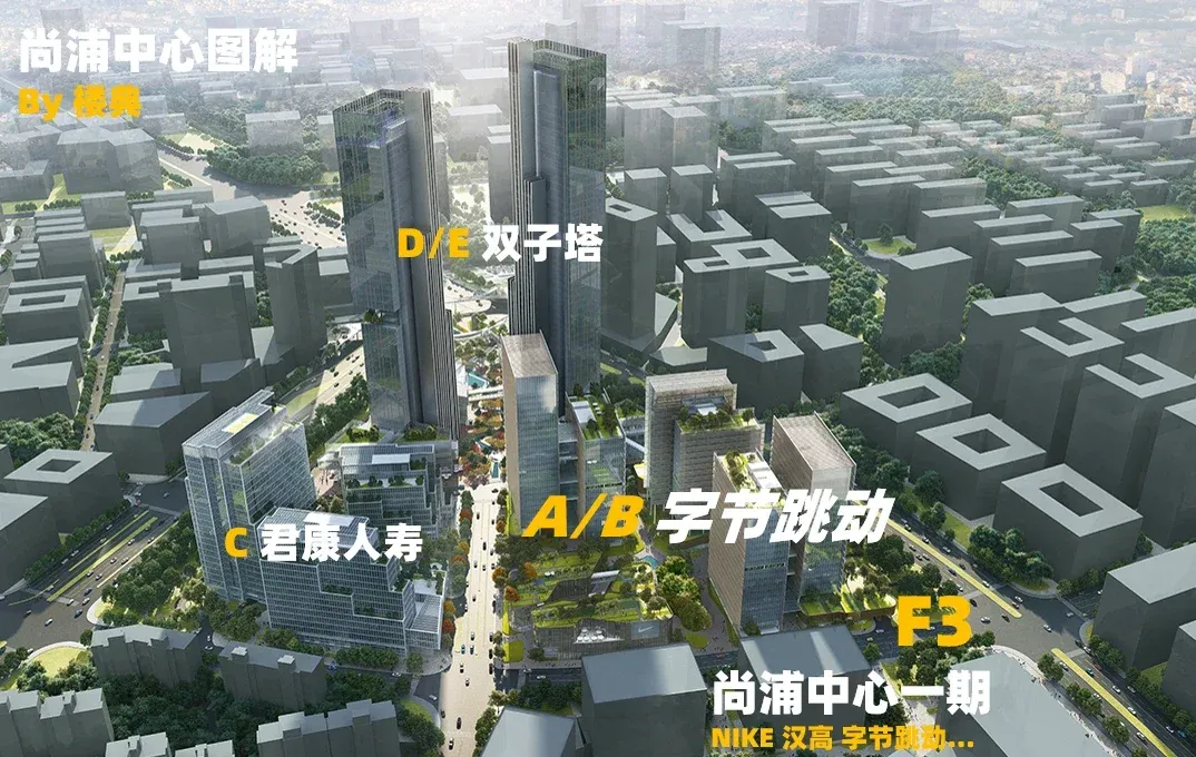 5万平方米办公项目;2021年9月,字节跳动花了20.4亿在杨浦滨江拿地.