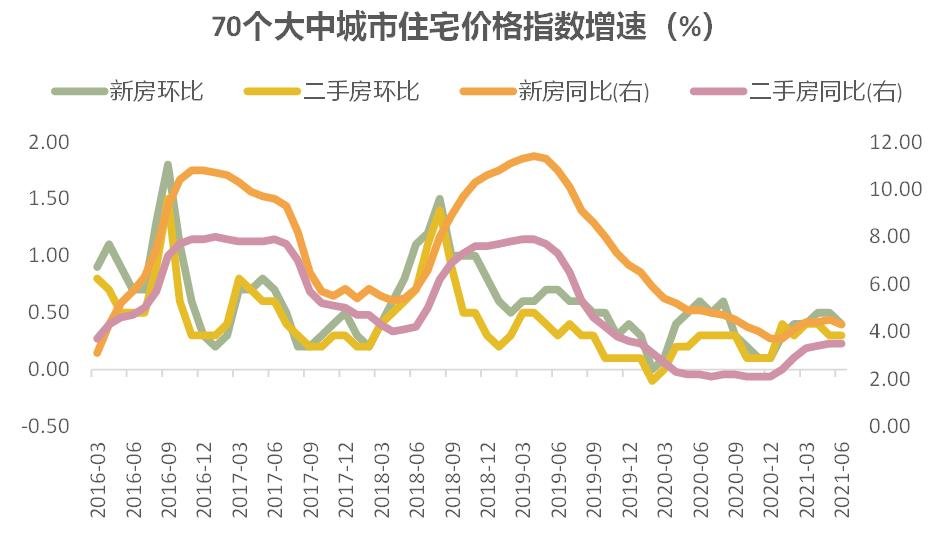 可能借鑑深圳率先推出的二手住宅參考價格機制,通過金融渠道發揮效果