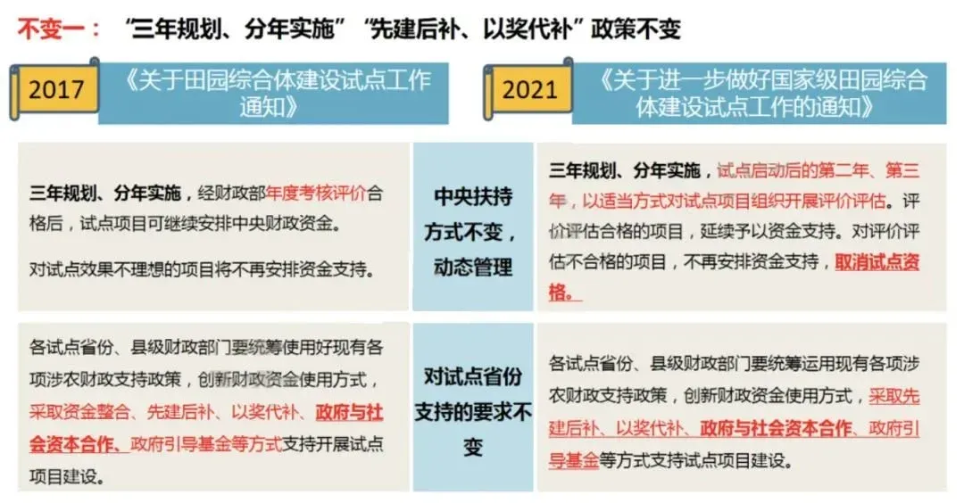 政策解读时隔4年再发文2021年国家级田园综合体申报5大调整