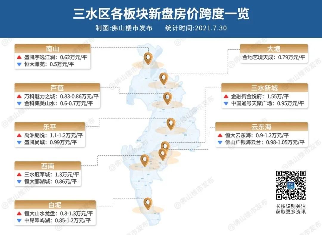 最新8月佛山房价地图出炉同板块价差44万平