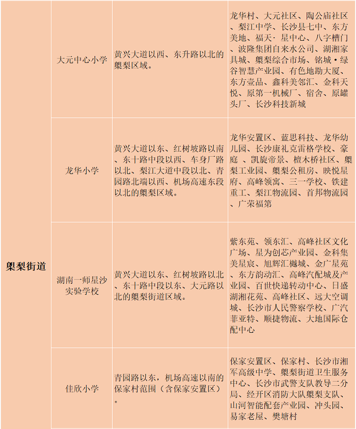 城区星沙中学,松雅湖中学,百熙实验学校初中部,特立中学,泉塘中学