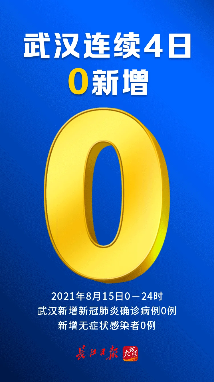 2021年8月15日0—24時,全省新增新冠肺炎確診病例0例,新增疑似病例0例