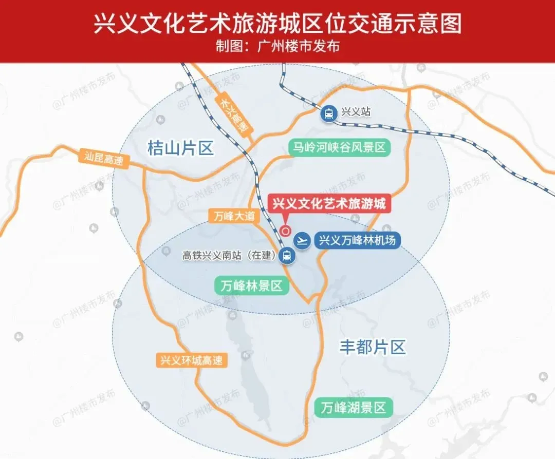 那就来兴义文化旅游城吧.