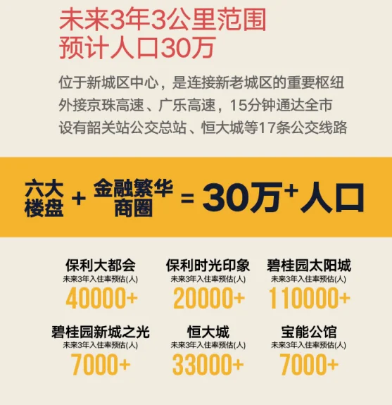 保利广场930开业，城央CBD金街在售铺中“人气王” 投资新风口来了！