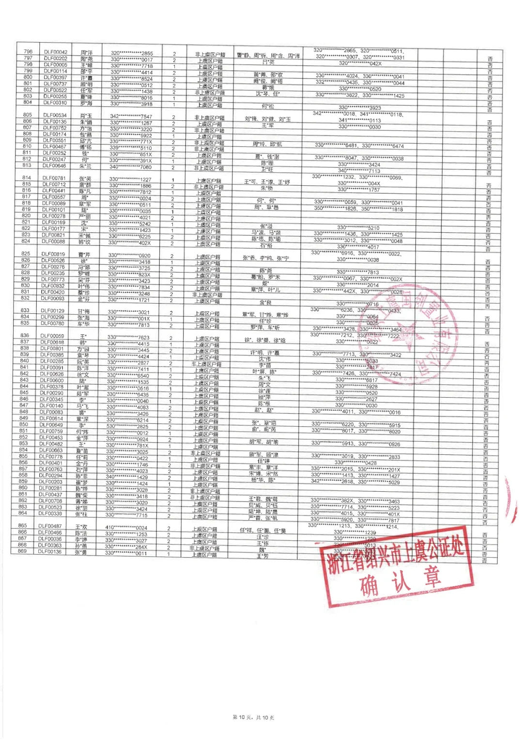 购房登记户可关注"浙江省绍兴市上虞公证处"微信公众号了解摇号过程
