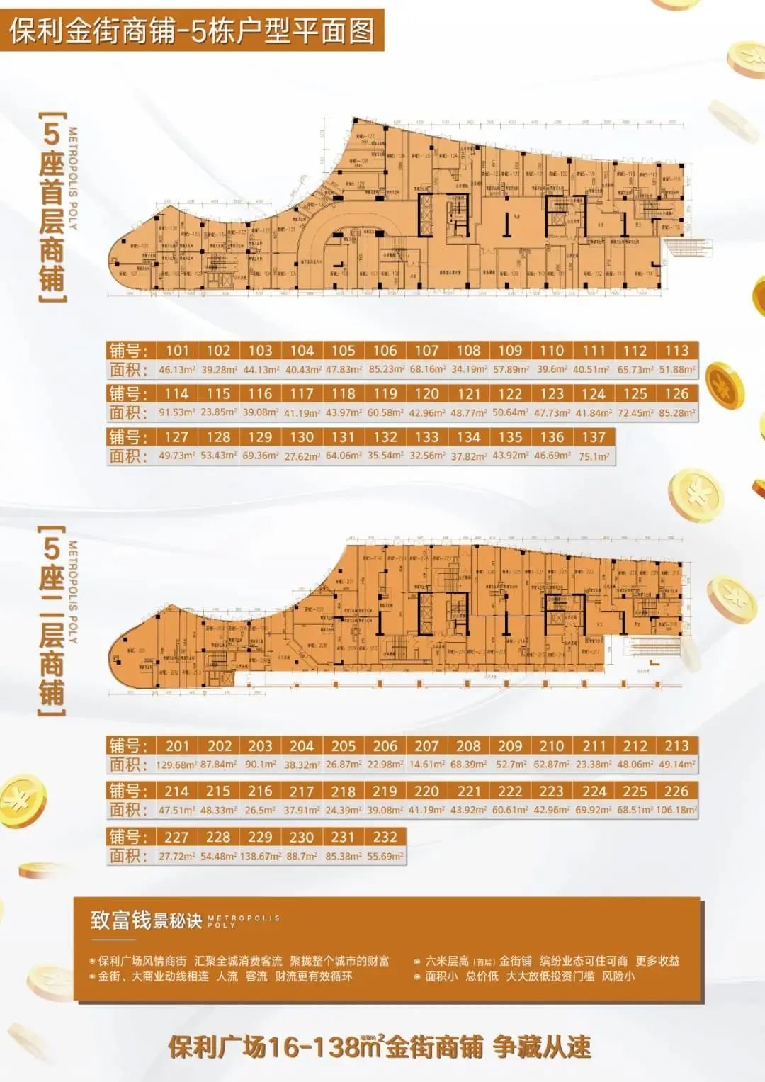 保利广场930盛大开业！保利广场金街铺总价32万起，限量加推仅56席！