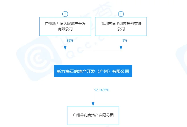 据楼市君多方咨询,目前,虽然新力·海石洲悦仍在与中介渠道合作上客