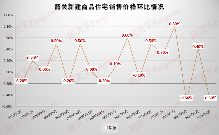 70城房价出炉 韶关房价是涨是跌？买房选择很重要！