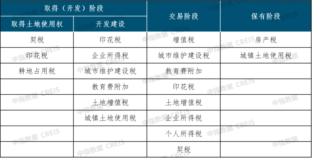 而狹義上的房地產稅,是財產稅的一種,是指以房屋及其產權