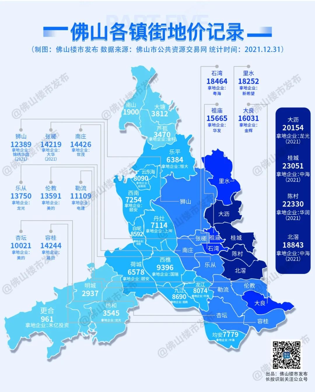 收金891亿保中万贡献312亿佛山2021土拍大数据出炉