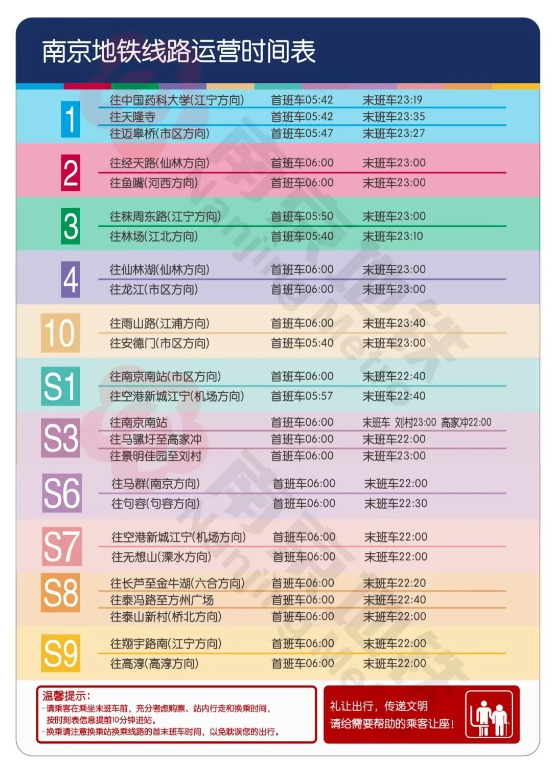 收藏2022年南京地鐵運營時間表