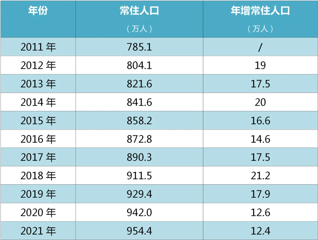 杭州湾新区人口图片