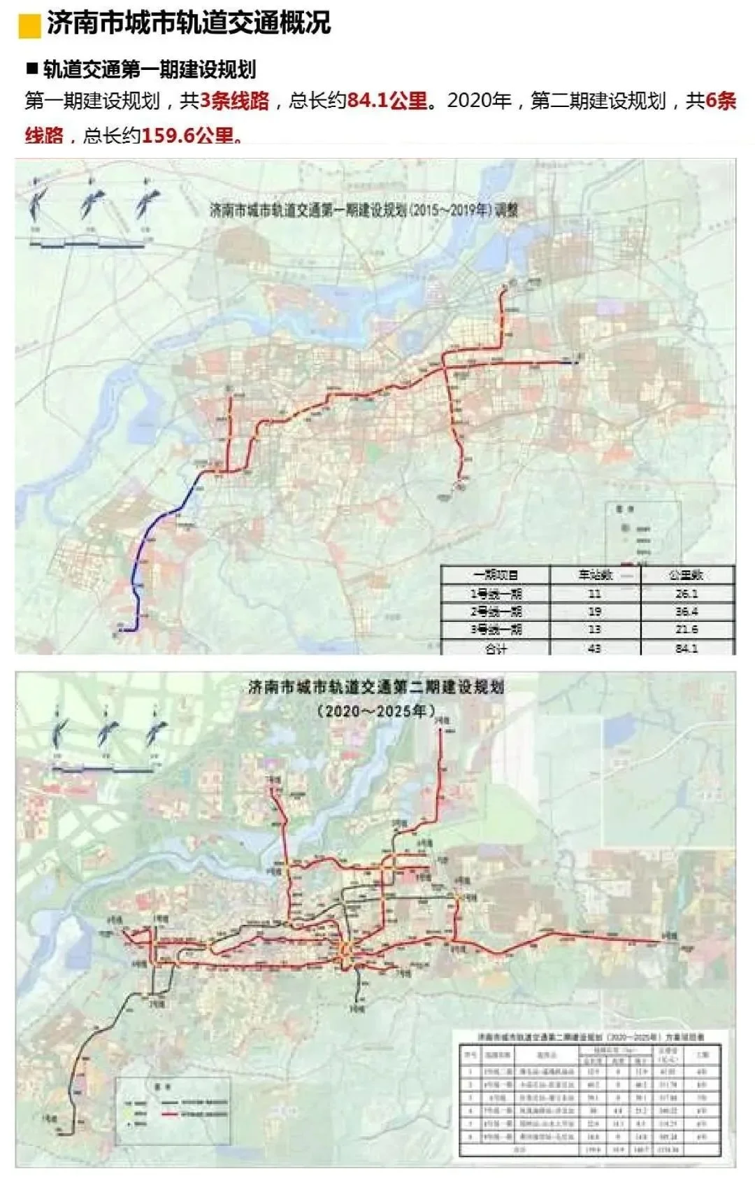 濟南2022年tod規劃出爐龍湖三座天街佈局搶佔先機