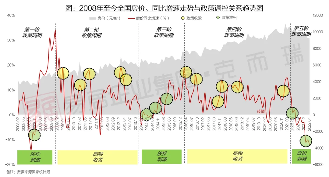 房价预测图片