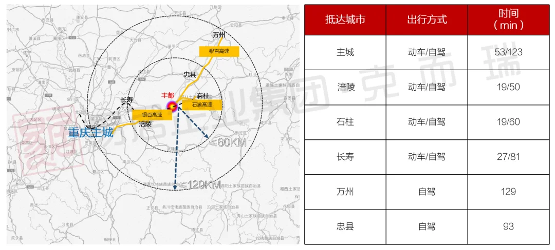 土地推介豐都530畝宅地推出稀缺投資機會釋放