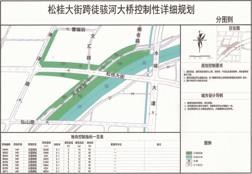 二,松桂大街跨徒駭河大橋地塊優化社會福利用地,社會停車場用地,商業