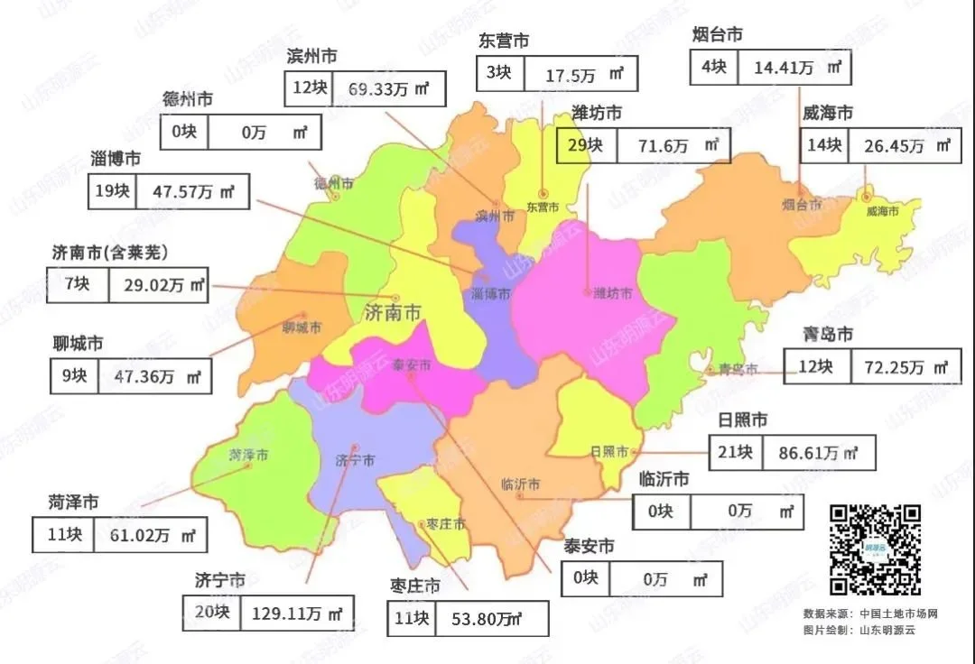 2022年7月山東16地市土拍數據