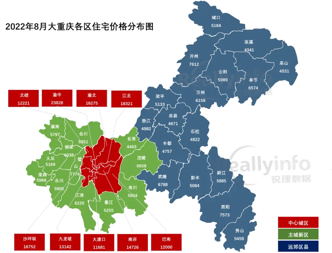 干货速递|大重庆2022年8月商品住宅供销量地图