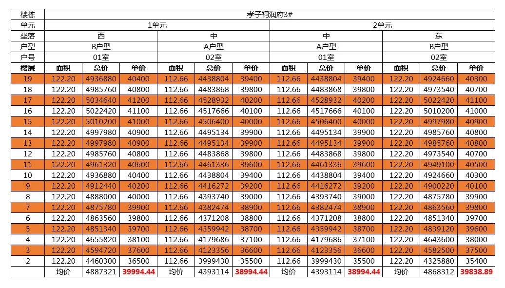 孝子祠润府首批一房一价表，附户型图