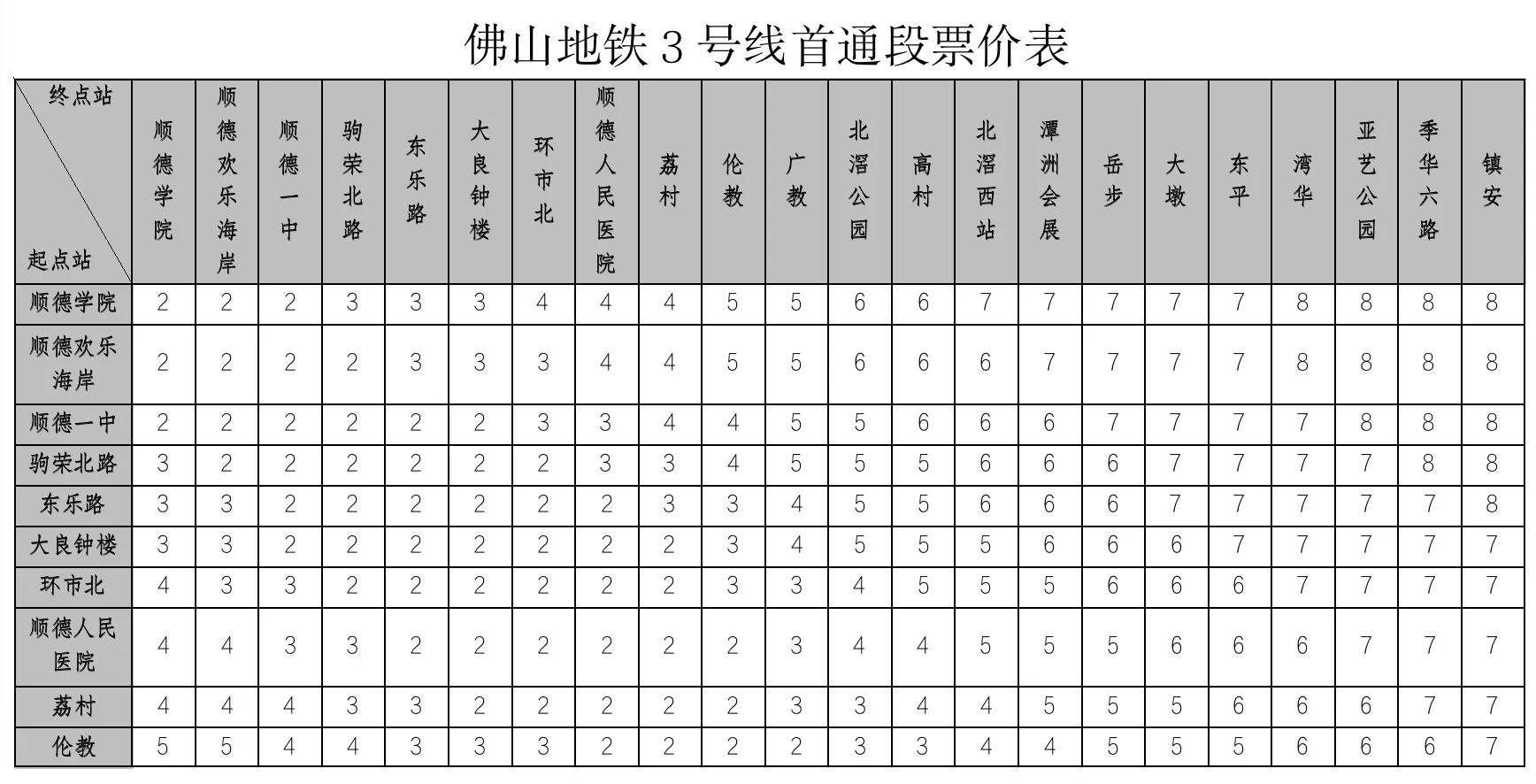 地铁3号线票价表图片