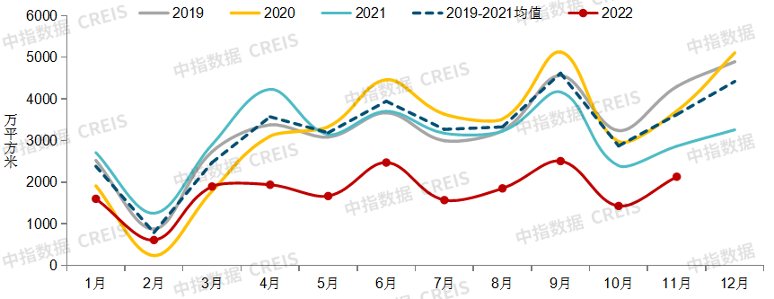中国房地产市场2022总结&2023展望 明年全国房地产市场销售将量价趋稳