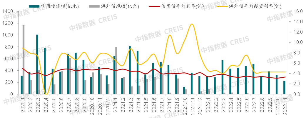 中国房地产市场2022总结&2023展望 明年全国房地产市场销售将量价趋稳