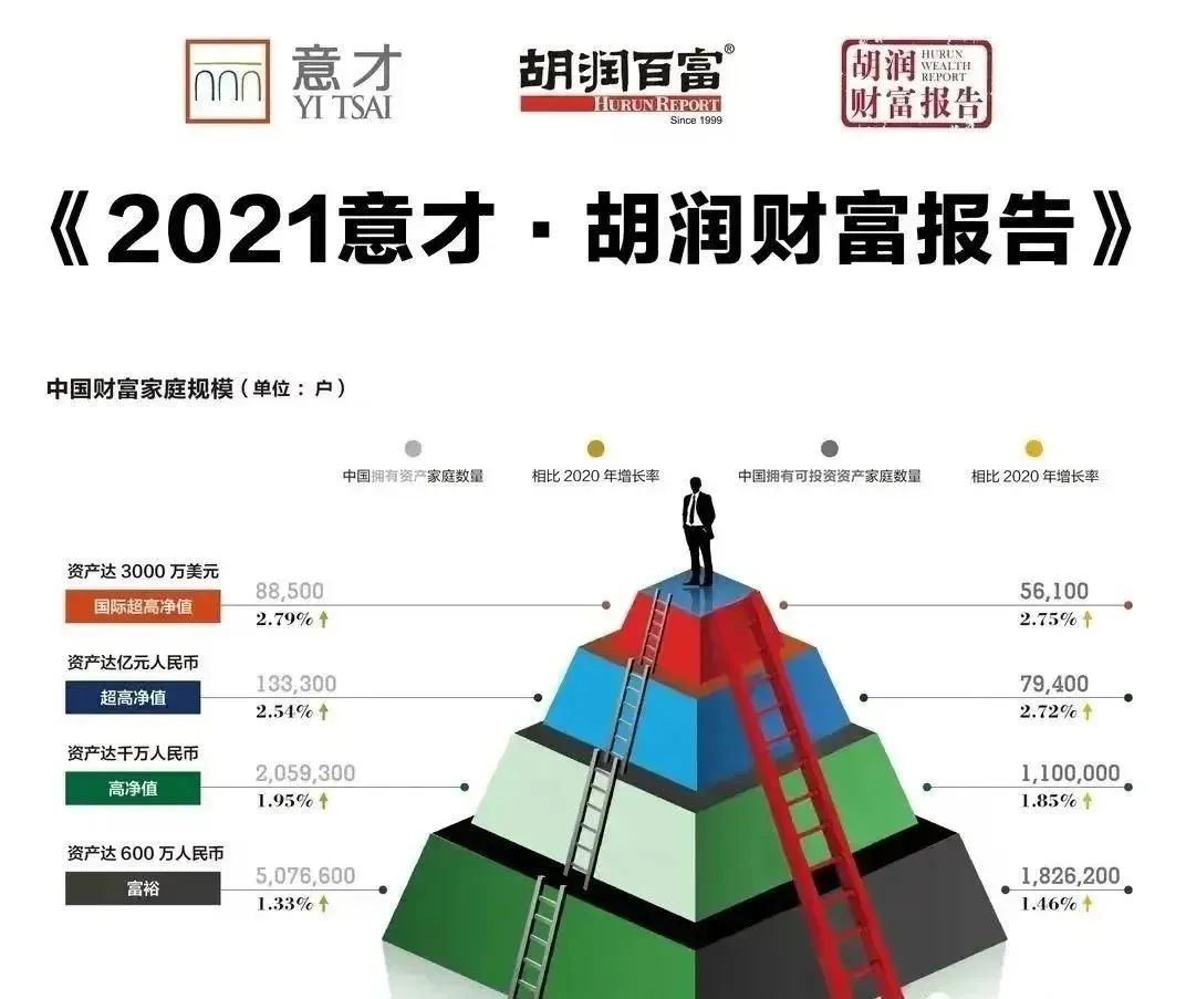 1000万,在成都算富人吗?_房产资讯_手机房天下