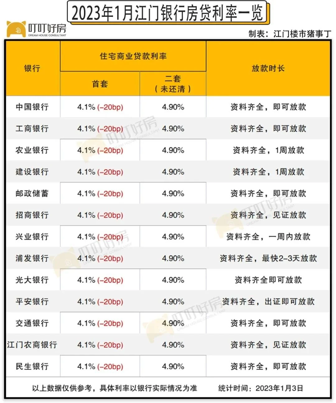 江門41利率買了房月供也能降2023年你的房貸少還