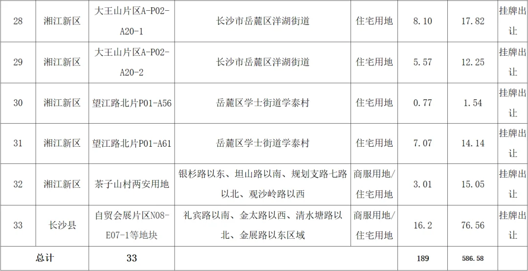 長沙2023年第一批供地即將上線!63宗地招商推介!_房產資訊_房天下