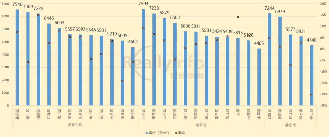 銳理觀察2023年3月大重慶房價地圖